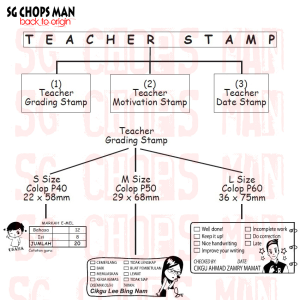 Medium Size Grading Stamp